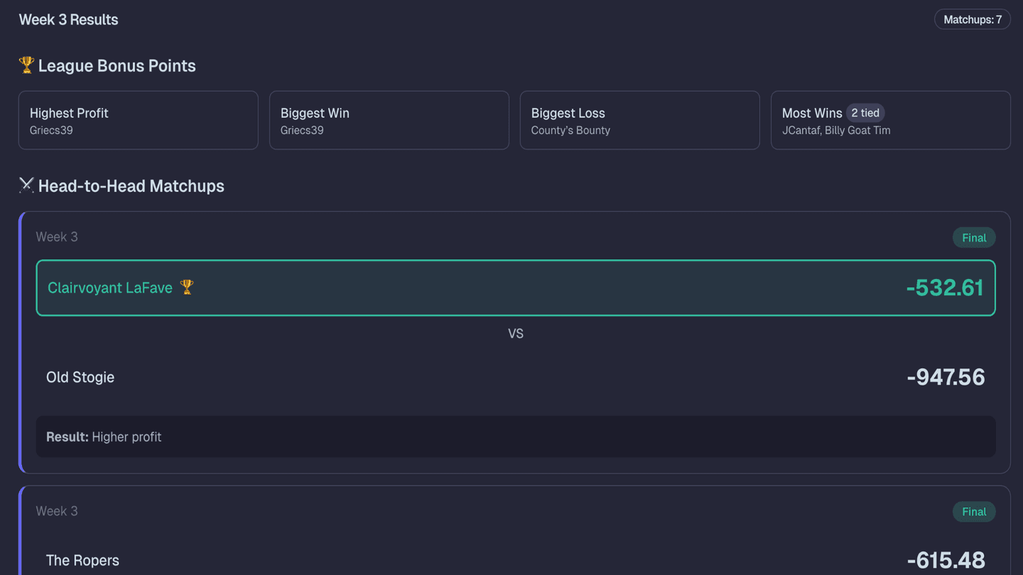Weekly results showing head-to-head matchups and bonus points